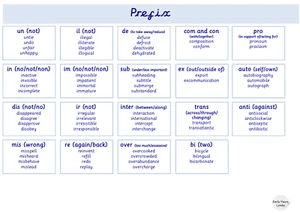 Präfix Wort Matte Wortschatz Grundschule laminiert Englisch Schreiben Lernen A4 - Bild 1 von 1