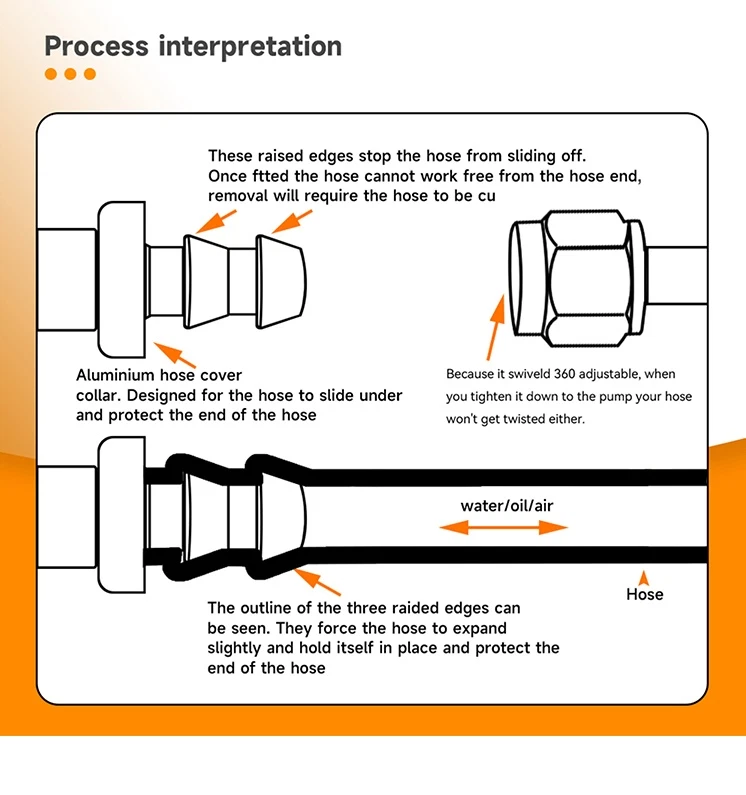 AN8 enfriador de aceite tubería de aceite tipo torre junta de inserción de tubería 0°, 45°, 90°, 180° Foto 1 de 4