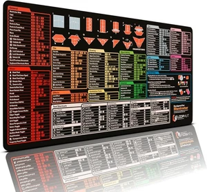 Loop Hut Shortcut Keys Mouse Pad - for Illustrator Users - Extra Large Mouse Mat - Picture 1 of 5