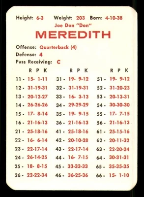 1968 APBA NFL Football Original Season Team Set - DALLAS COWBOYS - Image 1 of 4