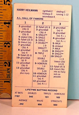 Strat-O-Matic Hall of Famers Harry Heilmann 1923 Double Sided Game Card🔥 - Image 1 of 2