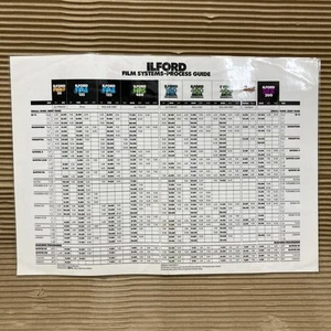 Guía de proceso de sistemas de película laminada Ilford A3 - Imagen 1 de 3