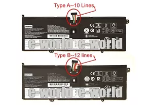 L18C4PH0 L18M4PH0 Neu Original Akku für LenovoYoga C940-14IIL 81Q9 5B10T11586 - Bild 1 von 6