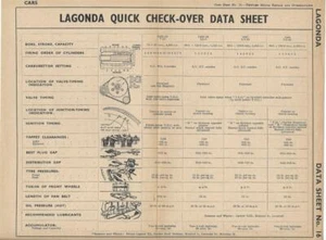 Hoja de datos antigua para los coches Lagonda - Nº 16. - Imagen 1 de 1