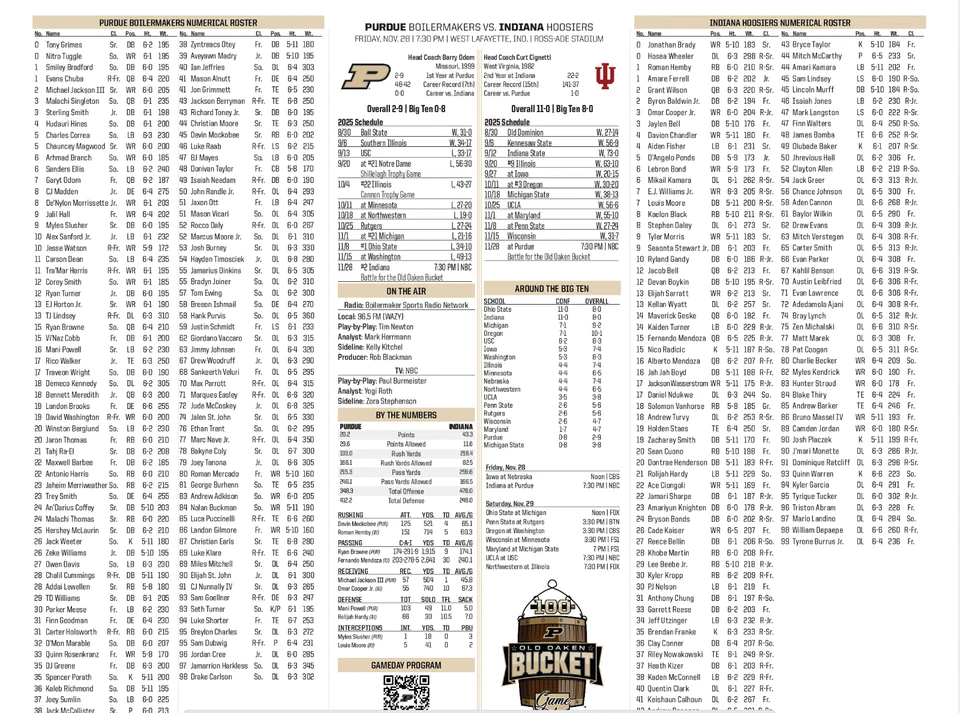 Programa de tarjetas abatibles Purdue Boilermakers vs Indiana Hoosiers 29/11/25 2025 Foto 1 de 1