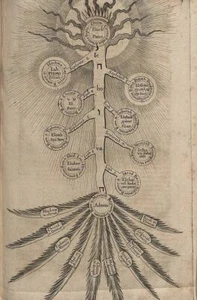 PLAQUE MÉTAL ESOTERISME  30 X 20 CM - Foto 1 di 4