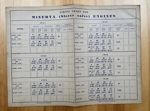 Timing chart for Minerva sleeve valve engines Vintage car 1920s Belgium