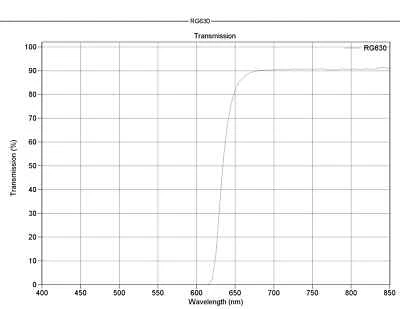 Optical Filter Glass RG630 24mm Round, 3mm thick - Image 1 of 4