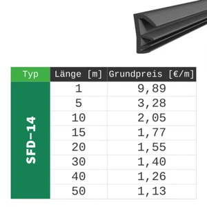 Flügelfalzdichtungen Falzdichtung Fenster Holzfenster Gummidichtung Schwarz - Bild 1 von 1