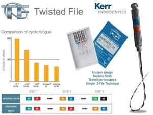 Kerr SybronEndo Dental TF verdrehte endodontische rotierende Feilen NiTi 3er-Pack 23 mm 27 mm - Bild 1 von 3