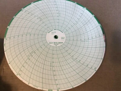 Bailey, Recording Charts, 50KP100P - Image 1 of 4
