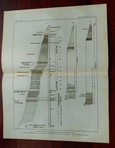 1899 Sketch Diagram of Red River Grayson County Texas USGS I Territory - Picture 1 of 4