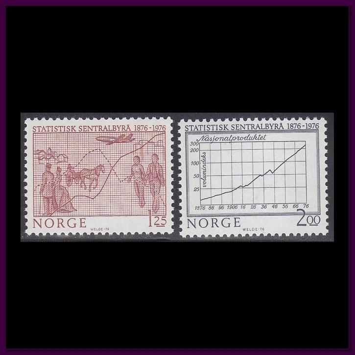 Norway - 1976  (684-685) Mint never Hinged - Image 1 of 1