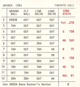 Kelly Gruber 1989 HORATIO - THE BASEBALL GAME Card - Toronto Blue Jays - Picture 1 of 1