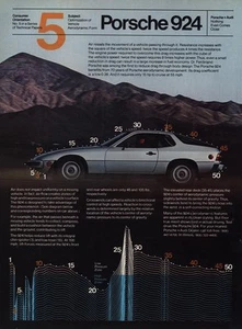1980 Porsche 924: Air Resists the Movement Vintage Print Ad - Picture 1 of 1