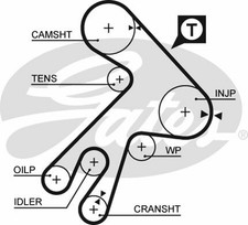 Timing Belt fits TOYOTA CAMRY CV10 1.8D 82 to 86 Gates 1356864010 1356864011 New