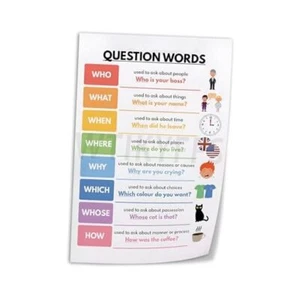 Commonly Used Languages QUESTION WORDS Poster 16x24inch(40x60cm) Unframe-style - Picture 1 of 8