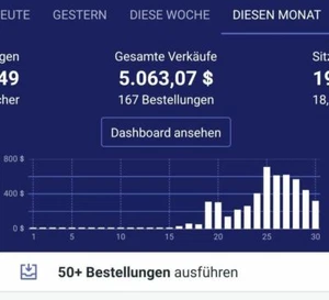 Wir erstellen Ihren E-Commerce Online Shop | 10 Produkte Shopify-Experten ⭐⭐⭐⭐⭐ - Bild 1 von 7
