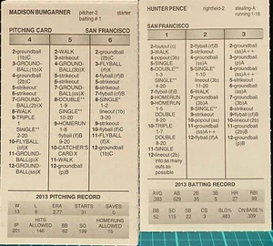 2013 SAN FRANCISCO GIANTS, STRAT-O-MATIC Baseball, ORIGINAL, MINT, 41 cards - Picture 1 of 1