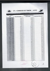Timor Leste. 2024. page with current parcel post prices. 25/9 - Picture 1 of 1