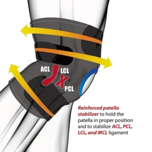 2 Kniebandagen Unisex Herren Damen S M L Patella ACL MCL PCL LCL Kompressionsstütze - Bild 1 von 5