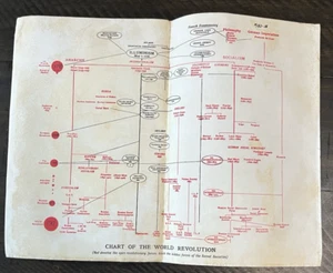 Chart of the World Revolution Secret Societies French Freemasonry Conspiracies - Picture 1 of 5