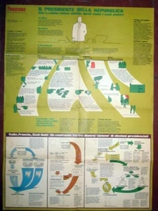 POSTER PANORAMA 1971 IL PRESIDENTE DELLA REPUBBLICA - Picture 1 of 1