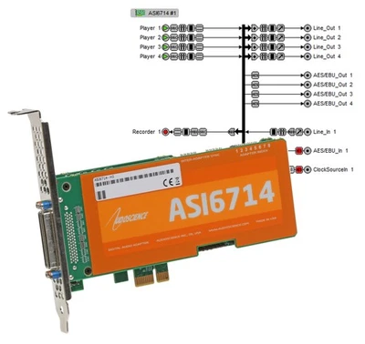 AudioScience ASI6714 Broadcast 4Ch AES Digital & Balanced Analog PCIe Sound Card - Image 1 of 4
