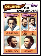 1982 Topps Carl Roaches/Carter Hartwig/Greg Stemrick/Ken Burrough/Jesse Baker