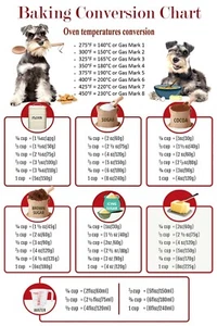 Schnauzer Miniatura Schnauzer Regalo - Conversión para Hornear Gráfico Magnético - Imagen 1 de 2