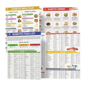 Low Carb Food List Chart Printable Healthy Food Chart Comprehensive Food Guide - Picture 1 of 11
