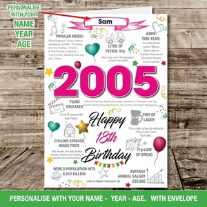 Personalisierte Glückwunschkarte 20. Geburtstag Erinnerungen / Fakten zum Geburtsjahr 2005 146 - Bild 1 von 8
