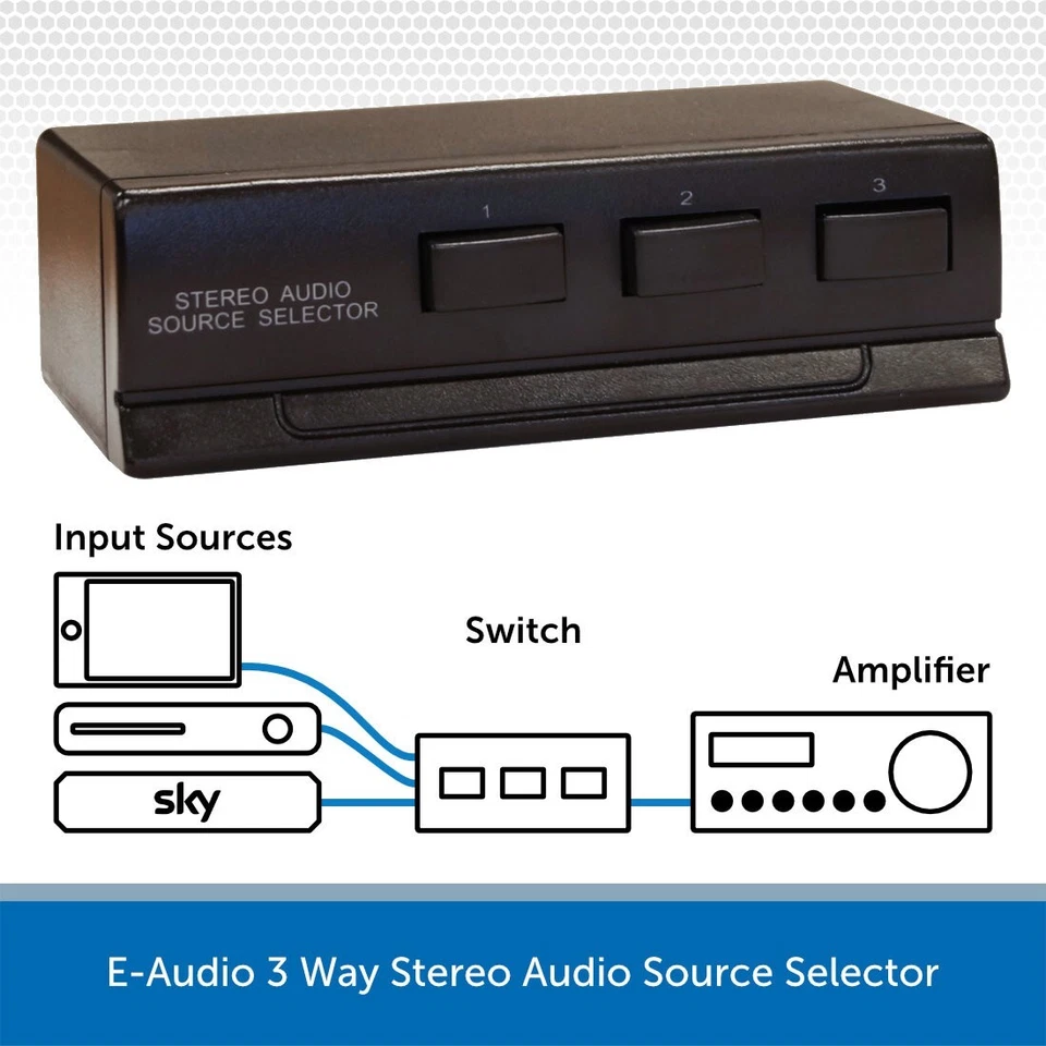 3 Way Audio Source Selector Switch Home Hi-Fi RCA Phono Input - Image 1 of 4