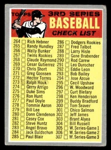 1970 Topps #244 3rd Series Checklist PR (Filler) - Picture 1 of 2