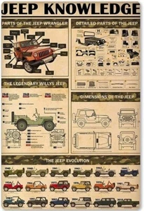 Jeep Knowledge Metal Tin Sign Jeep Planning Infographic Poster Plaque 40x30cm - Picture 1 of 1