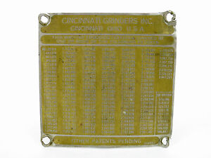Cincinnati, Ohio Grinders Inc. USA Vintage Brass Machine Plate Sign Emblem old