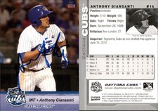 Anthony Giansanti Signed 2013 Choice Daytona Cubs #14 Card Auto AU
