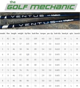 Tour Issue Fujikura Ventus Blue for Titleist TSR Series Drivers or Fairway Woods - Picture 1 of 2