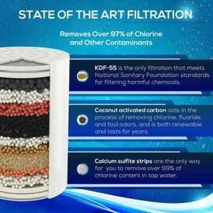 SparkPod High Output Shower Filter Cartridge #45 - Picture 1 of 4