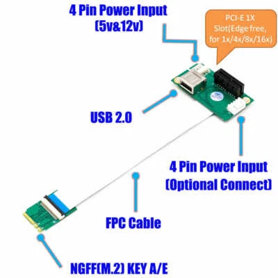 NGFF(M.2)Key A/E to PCI-E Express X1+USB Riser Card with High Speed FPC Cable - Image 1 of 4