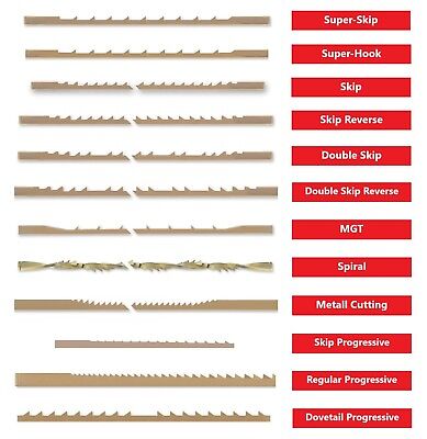 Starter Set Of Scroll Saw Blades PEGAS 130 Mm, 12 Types, 36 Pcs. SWISS MADE • 20.50€