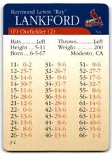 2000 APBA RAY LANKFORD ST. LOUIS CARDINALS