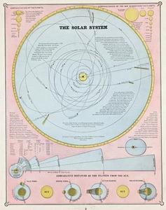Mapa SISTEMA SOLAR 1887 ORIGINAL (11x8,5) Eclipse Solar - Tamaño Planeta - Mareas - Imagen 1 de 4