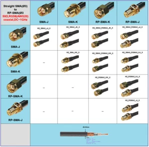 SMA & RP-SMA adapter/patch cable  RG58 coaxial (AWG20) 50Ω wide frequency app. - Picture 1 of 5