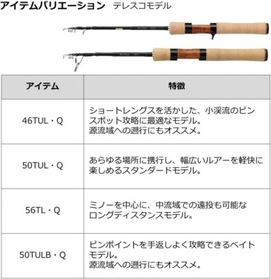 Daiwa 22 WISE STREAM 50TULB Q Trout Baitcasting Rod Telescopic New - Image 1 of 3