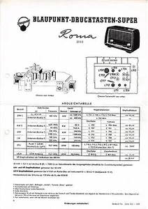 Esquema de servicio para Blaupunkt Roma 2510 - Imagen 1 de 1