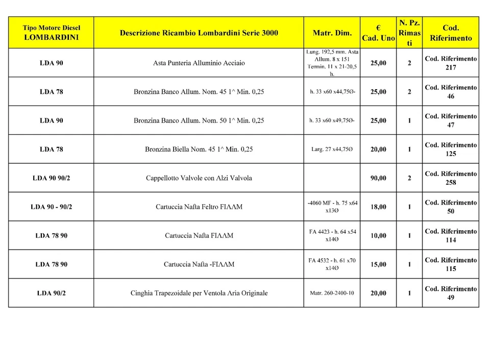 Ricambi Motori Lombardini Diesel LDA 78 90 90/2 -Serie 3000-(Cad. 1,2,3,4.) - Immagine 1 di 4