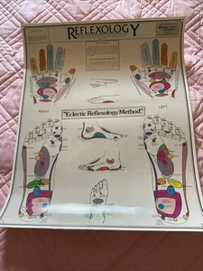 Reflexology Poster 1979, Steven Saran, Laminated, Grommets for hanging - Picture 1 of 6