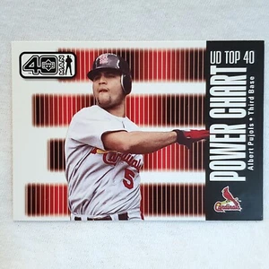 2002 Upper Deck 40 Man - #1101 Albert Pujols St Louis Cardinals Baseball Card  - Picture 1 of 3