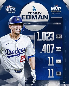 Tommy Edman 2024 NLCS MVP Stats Los Angeles Dodgers 8x10 MLB Baseball Photo - Picture 1 of 1
